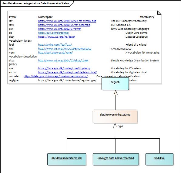 UML-diagram