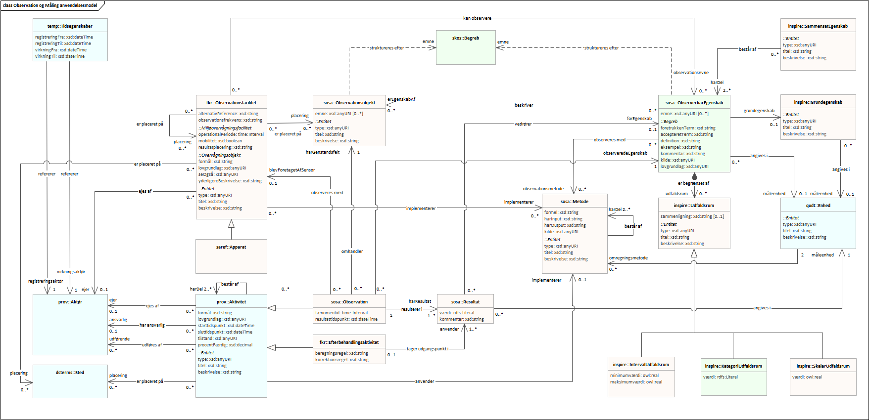 uml diagram